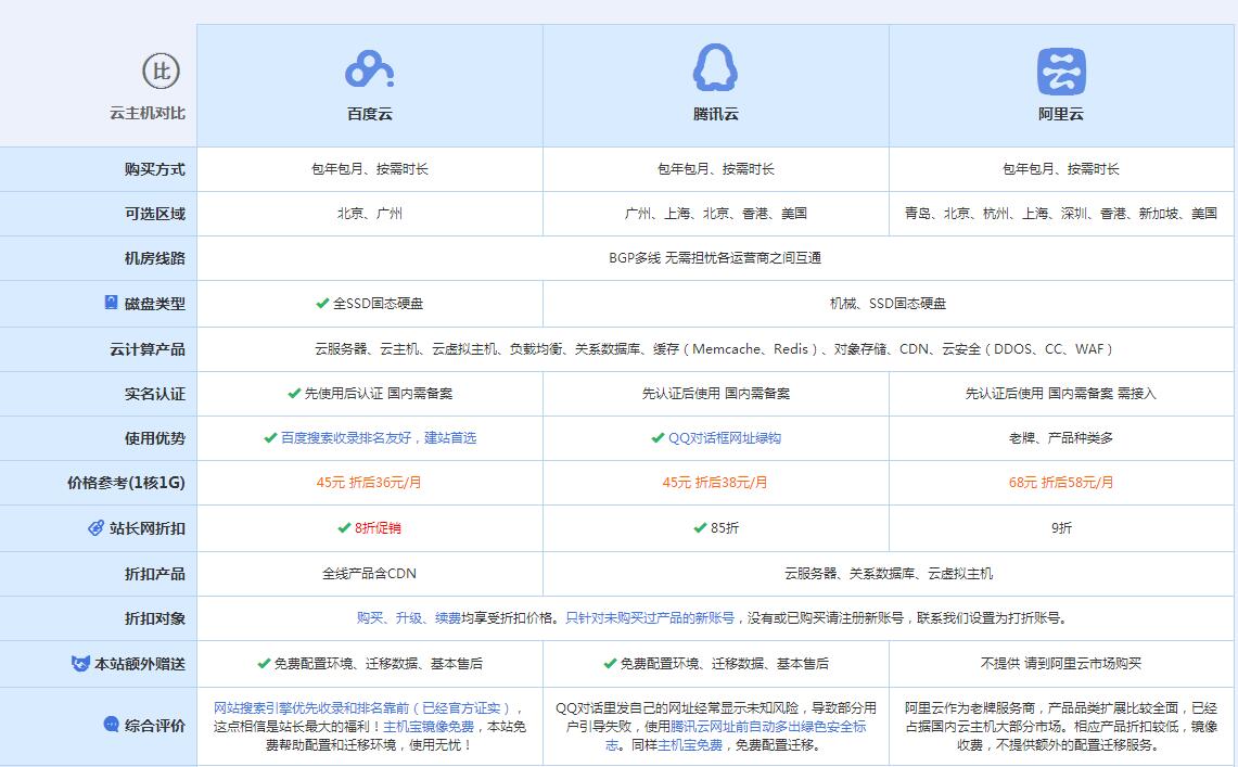 桦川云主机代理对比.jpg